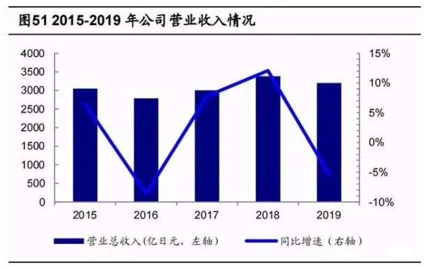 2020年數(shù)控機床行業(yè)研究報告，未來cnc公司龍頭有望成為綜合類數(shù)控機床生產(chǎn)商（四）