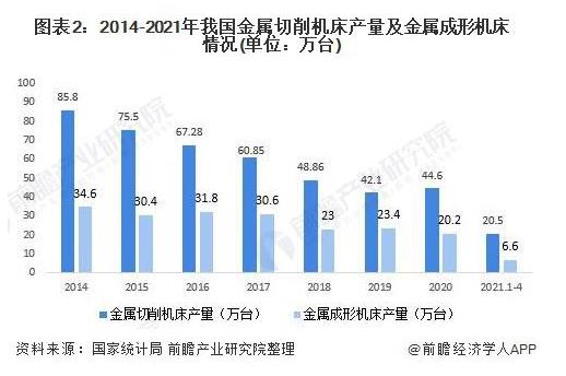 2014-2021年我國金屬切削機(jī)床產(chǎn)量及金屬成形機(jī)床情況（單位：萬臺(tái)）.jpg