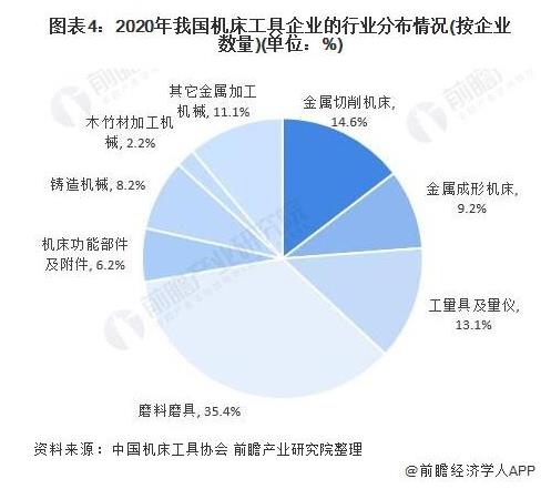 行業(yè)深度！十張圖帶你了解 2021 年中國數(shù)控機床行業(yè)市場現(xiàn)狀和未來發(fā)展趨勢