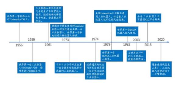 01.工業(yè)機(jī)器人迎國產(chǎn)替代黃金時期.jpg