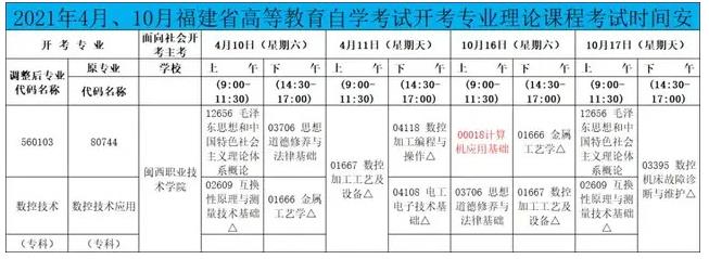 2021年4月、10月福建省高等教育自學(xué)考試開考專業(yè)理論課程考試時間安排.jpg