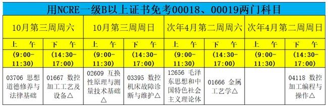 01668機(jī)床設(shè)備電氣與PLC控制、04077數(shù)控技術(shù)、04107機(jī)械制圖.jpg