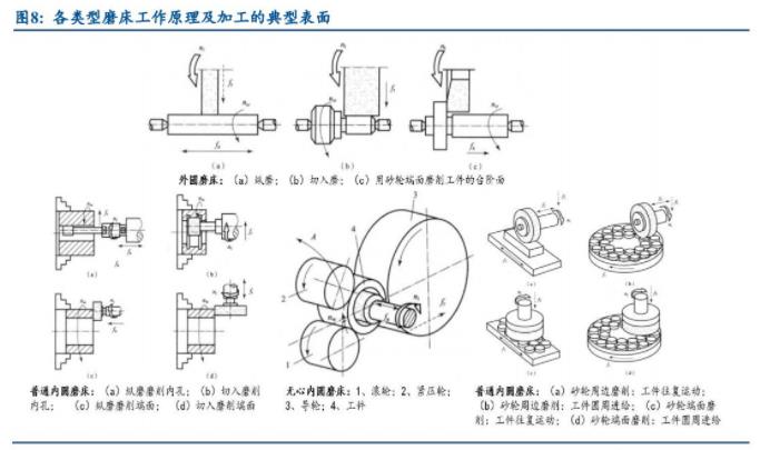 機床十年周期：德日美占據(jù)前十，國企逐漸退出，民企能否突破重圍（二）