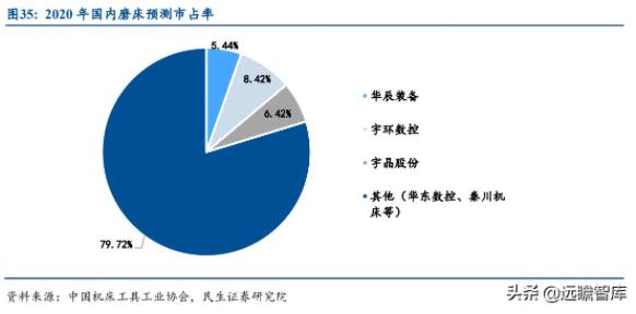 機床十年周期：制造業(yè)景氣度驅動行業(yè)需求，機床更新周期拐點將至