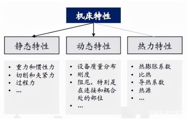 我國高端數(shù)控機(jī)床技術(shù)水平較國外的差距在哪？未來如何趕超？