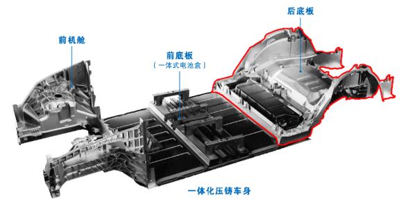 普拉迪大型一體化壓鑄車身結(jié)構(gòu)件加工設(shè)備，雙五軸龍門加工中心（1）