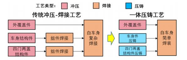 普拉迪大型一體化壓鑄車身結(jié)構(gòu)件加工設(shè)備，雙五軸龍門加工中心（2）